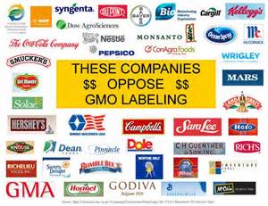 Companies that Oppose GMO Labelling 